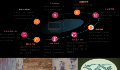 时域光学孪生数字化技术联合研发中心
